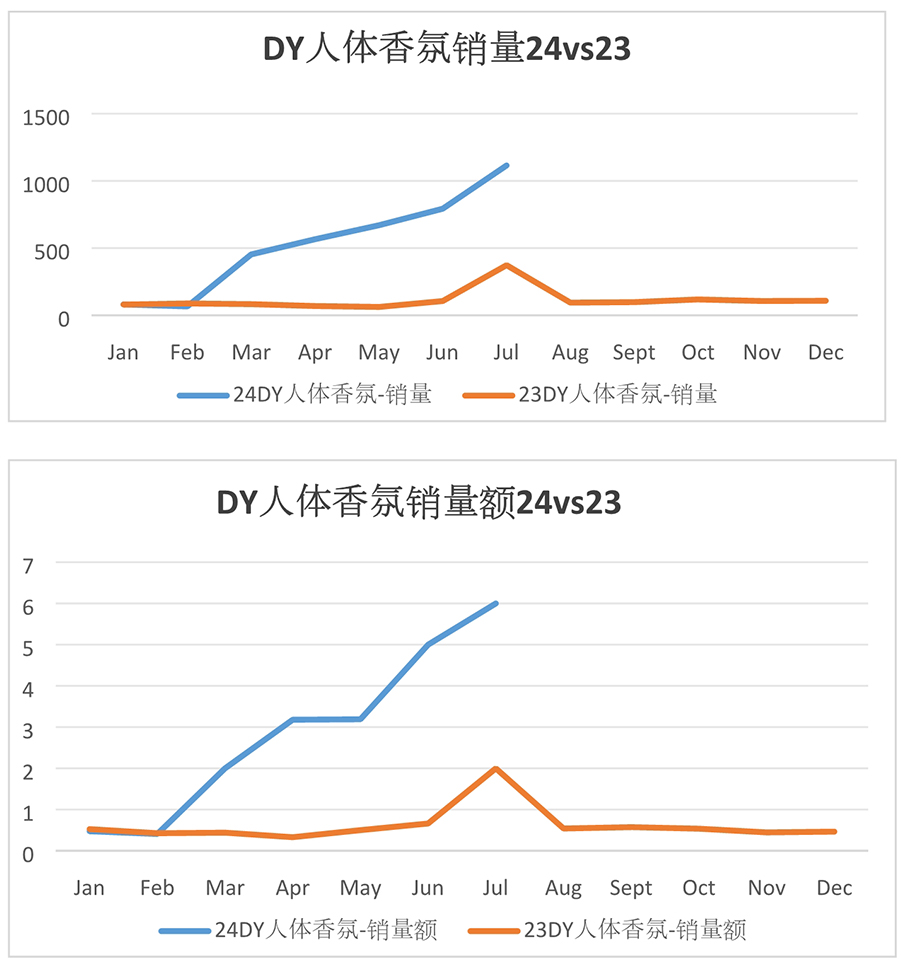 6月和馨香氛指數(shù)圖2.jpg