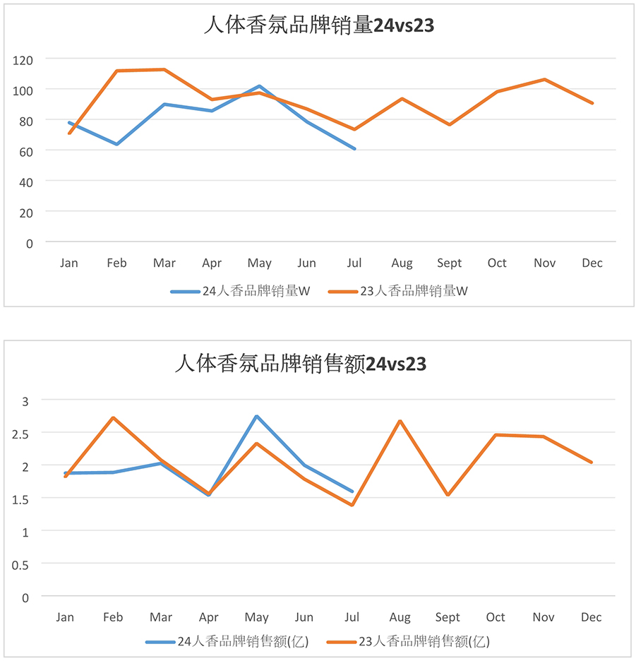 6月和馨香氛指數(shù)圖1.jpg