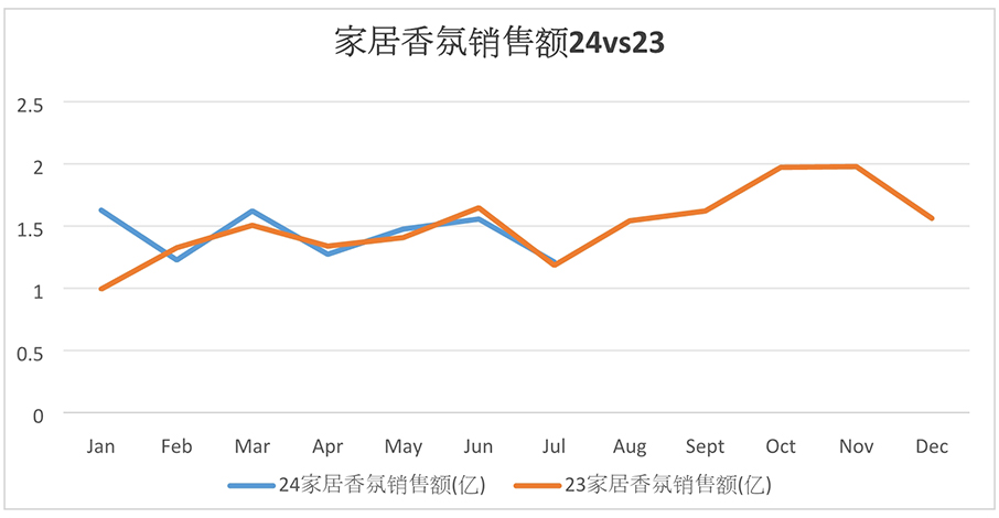 6月和馨香氛指數(shù)圖3.jpg