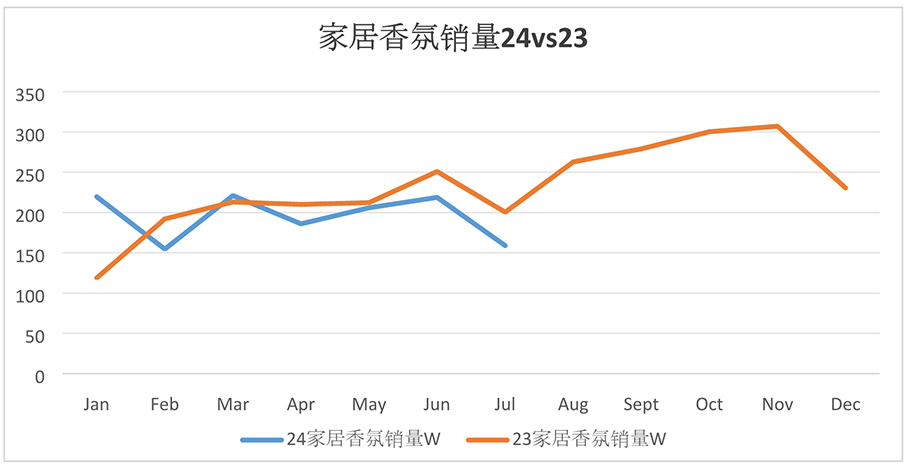 6月和馨香氛指數(shù)圖4.jpg